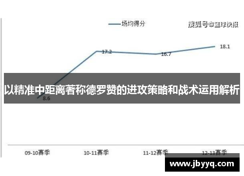 以精准中距离著称德罗赞的进攻策略和战术运用解析