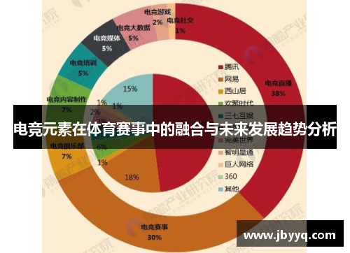 电竞元素在体育赛事中的融合与未来发展趋势分析