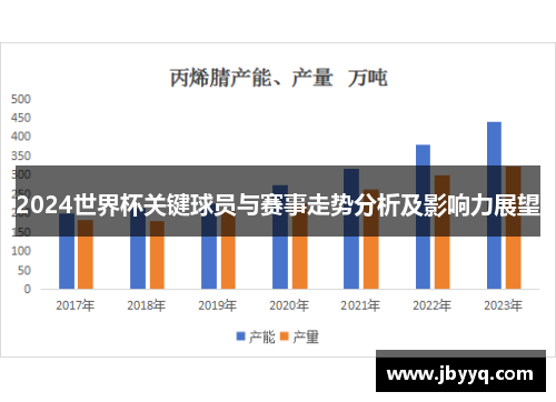 2024世界杯关键球员与赛事走势分析及影响力展望