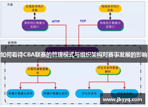 如何看待CBA联赛的管理模式与组织架构对赛事发展的影响