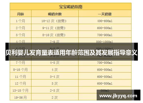 贝利婴儿发育量表适用年龄范围及其发展指导意义