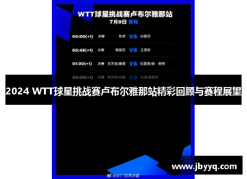 2024 WTT球星挑战赛卢布尔雅那站精彩回顾与赛程展望