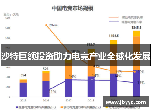 沙特巨额投资助力电竞产业全球化发展