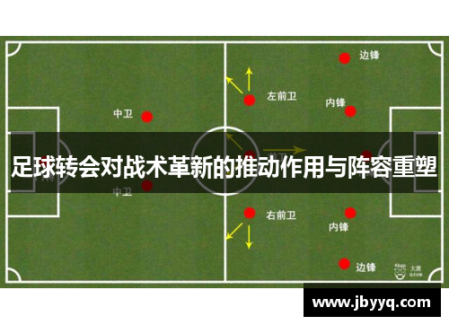 足球转会对战术革新的推动作用与阵容重塑 足球转会对战术革新的推动作用与阵容重塑